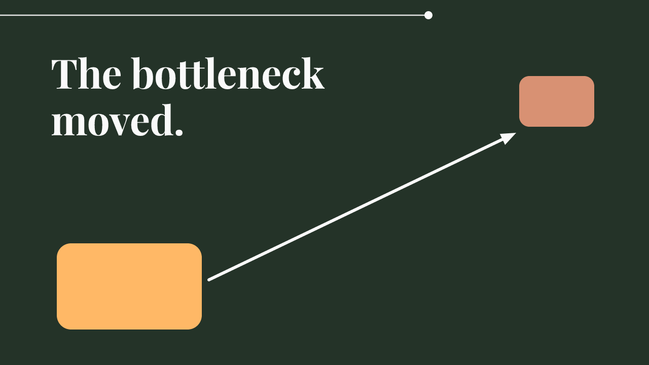 Featured card reading: The bottleneck moved.
